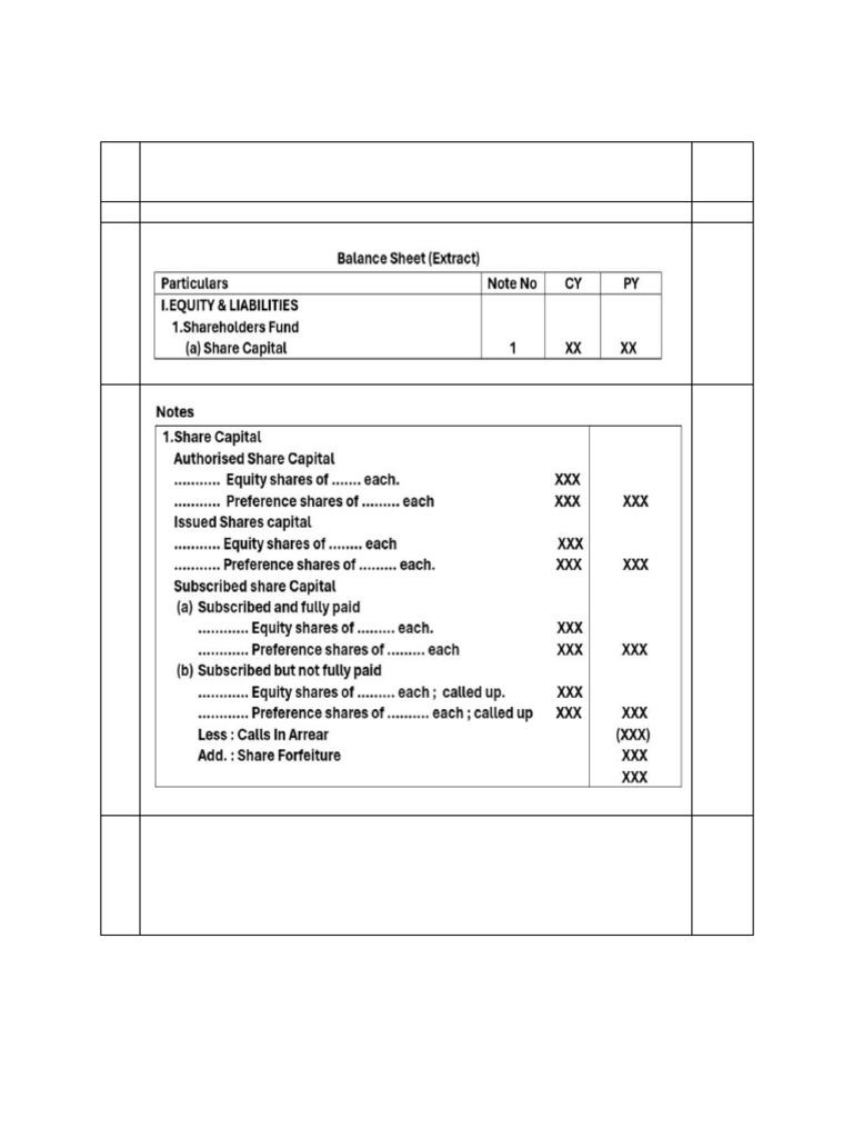 Share Capital Balance Sheet Examples | PDF | Financial Economics ...