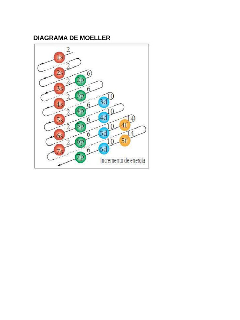 Table De 7 Addition
