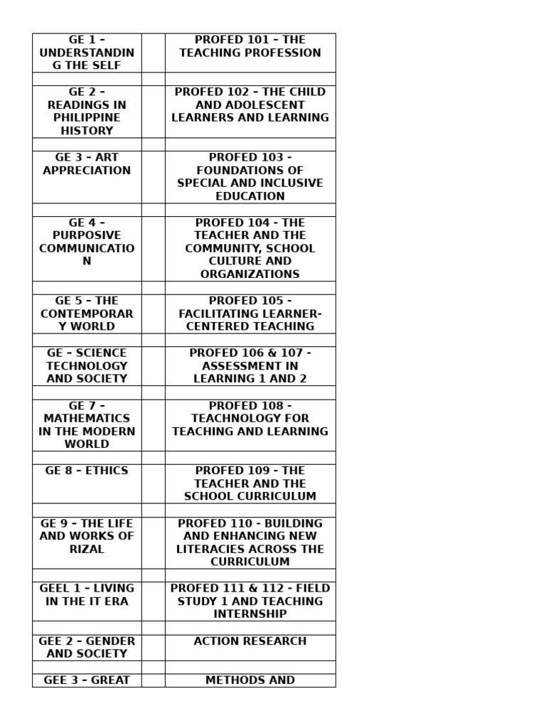 SUBJECTS | PDF