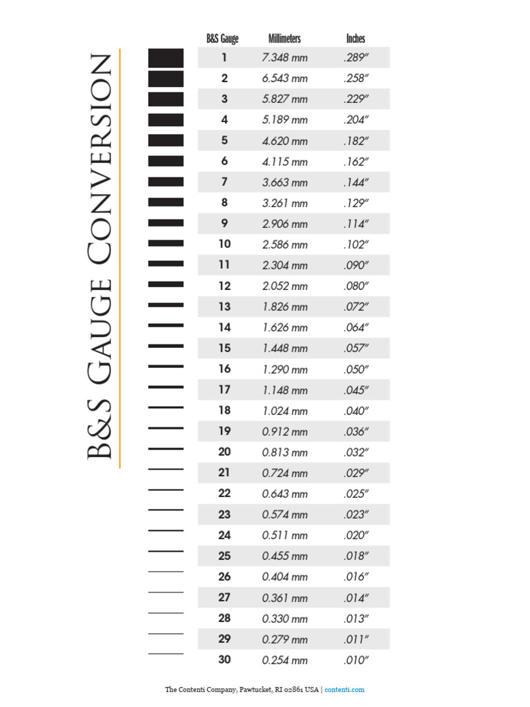 Bs Gauge Conversion | PDF