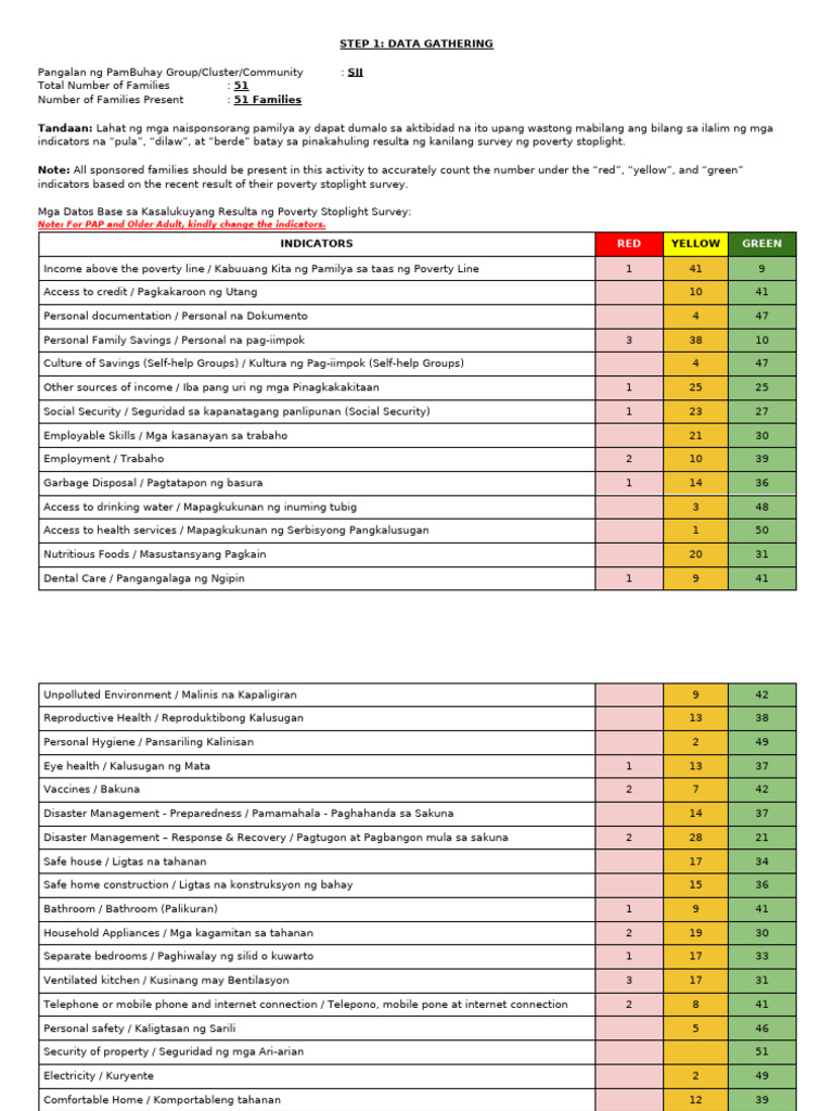 Community Planning and Evaluation | PDF