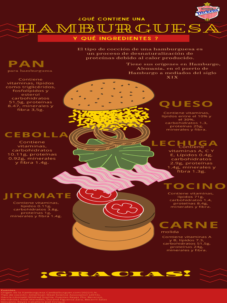 Hamburguesa.pdf | PDF