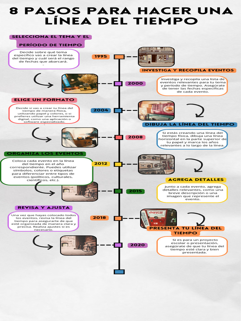 Cómo Crear una Línea del Tiempo Efectiva | PDF | Informática