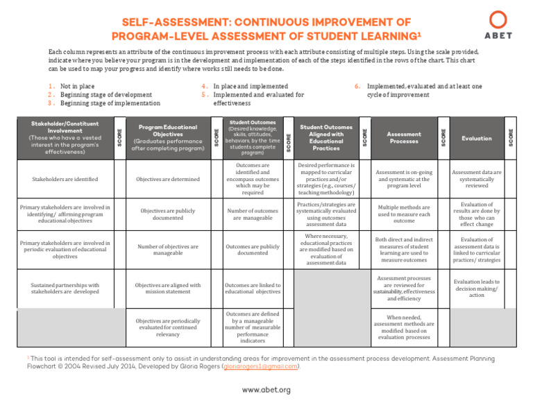 Self Assessment With Instructions | PDF | Educational Assessment ...