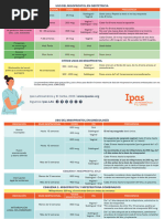 Dosis de Misoprostol según FIGO 2023 | PDF | Aborto | La salud de la mujer