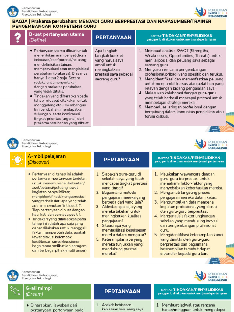 1.3.f.7 Eksplorasi Konsep - Modul 1.3 - Kerangka Tahapan BAGJA ...
