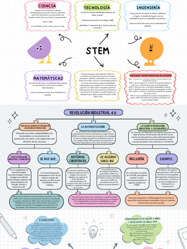 STEM: Igualdad de Género y Oportunidades | PDF | Creatividad | Pensamiento