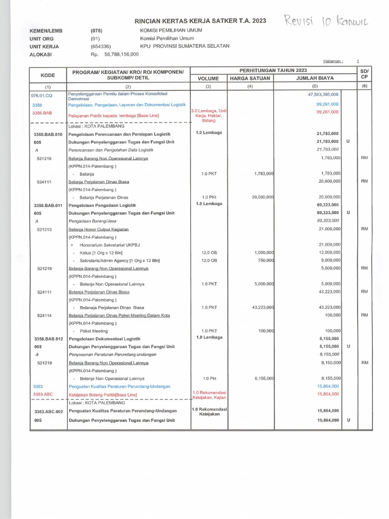 RKA Revisi 10 2023 | PDF