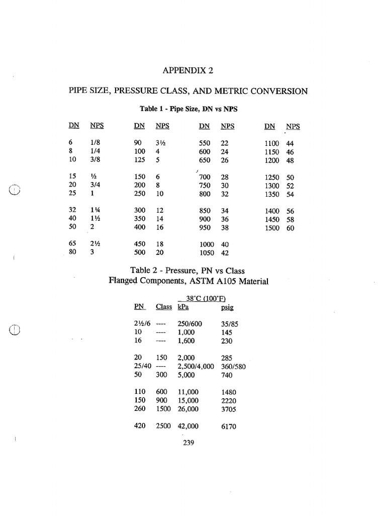 11 Appendix 2 | PDF