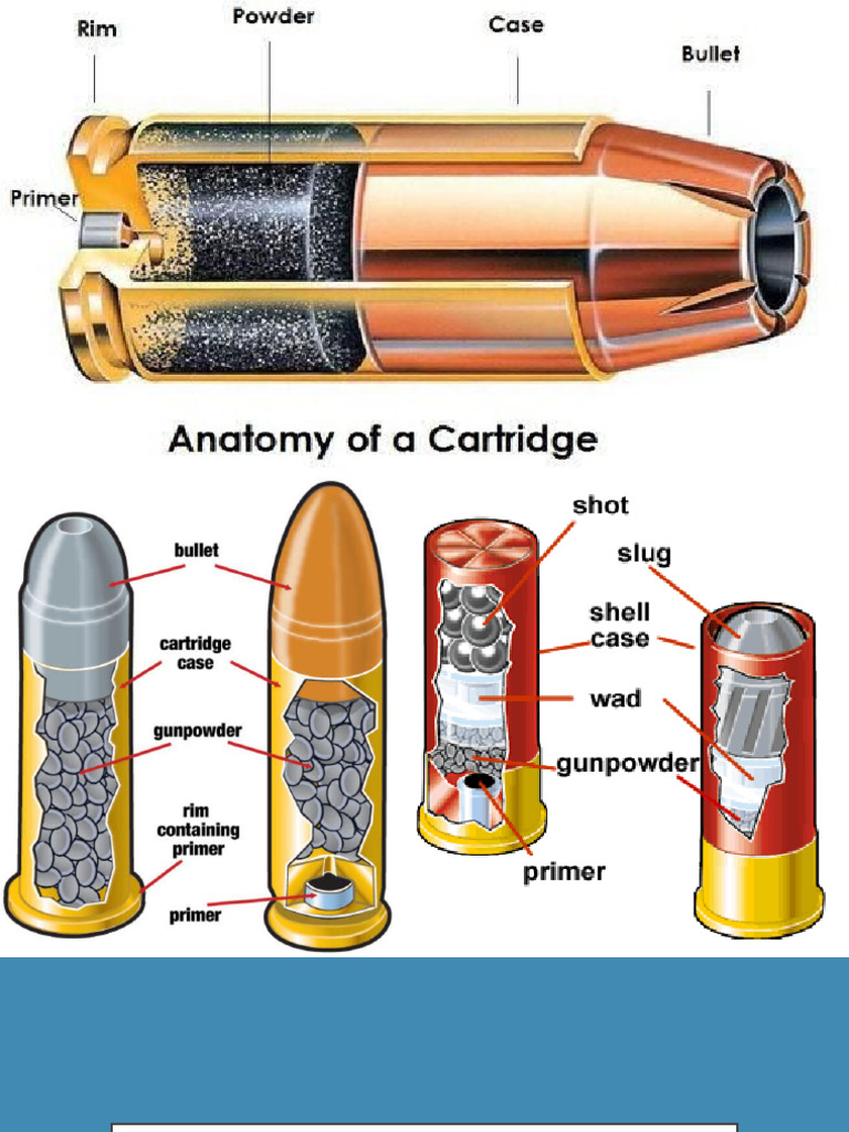Ballistics Midterm Reviewer | PDF | Cartridge (Firearms