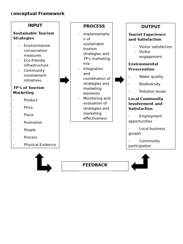 Conceptual Framework | PDF