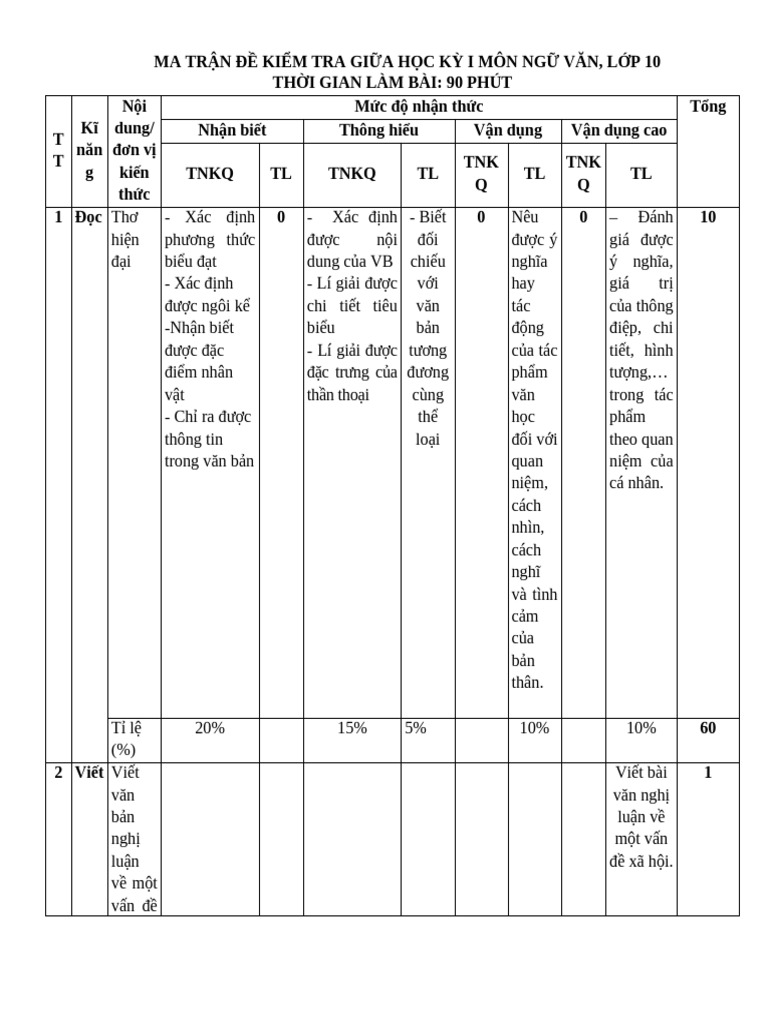 Đề 122 | PDF