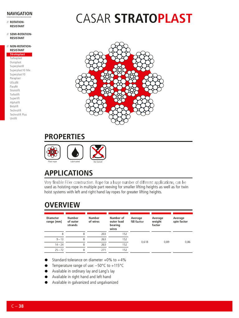 Casar Casar Stratoplast Mooring