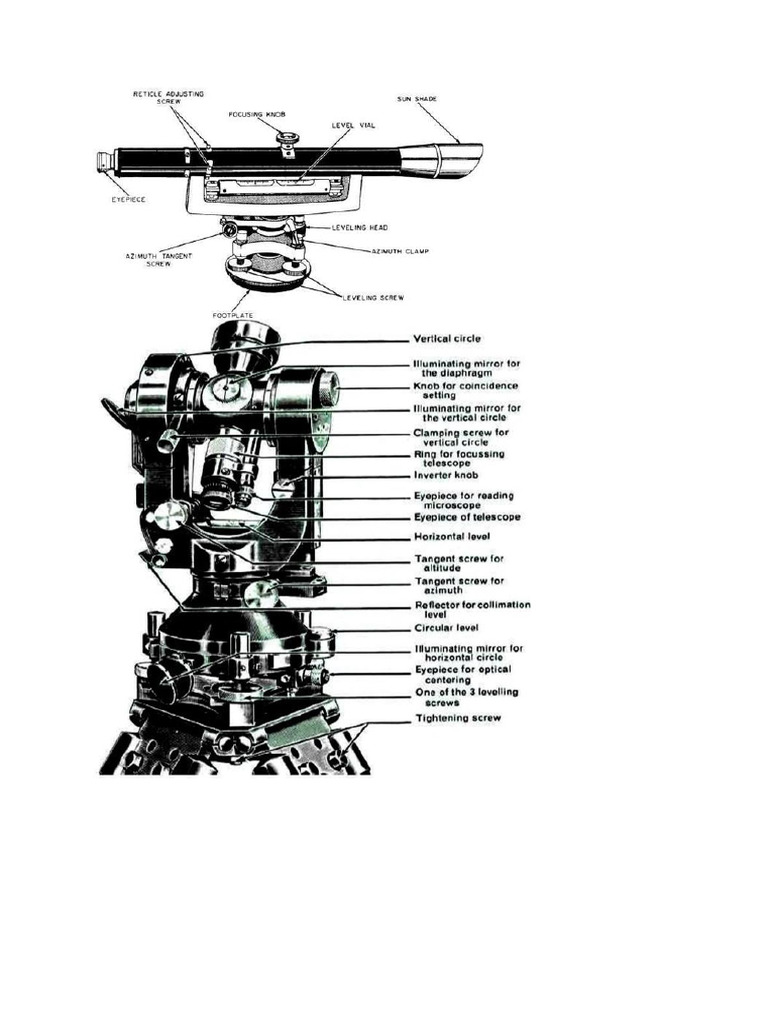 Figure | PDF
