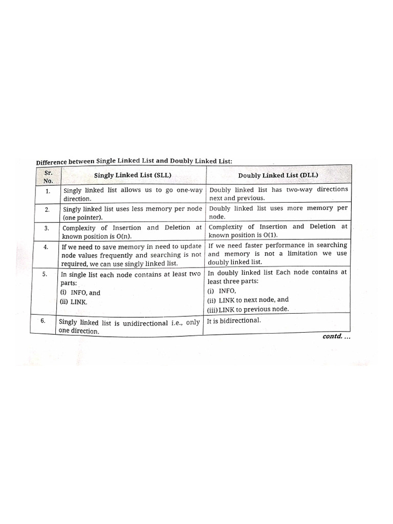 Dsu Notes | PDF