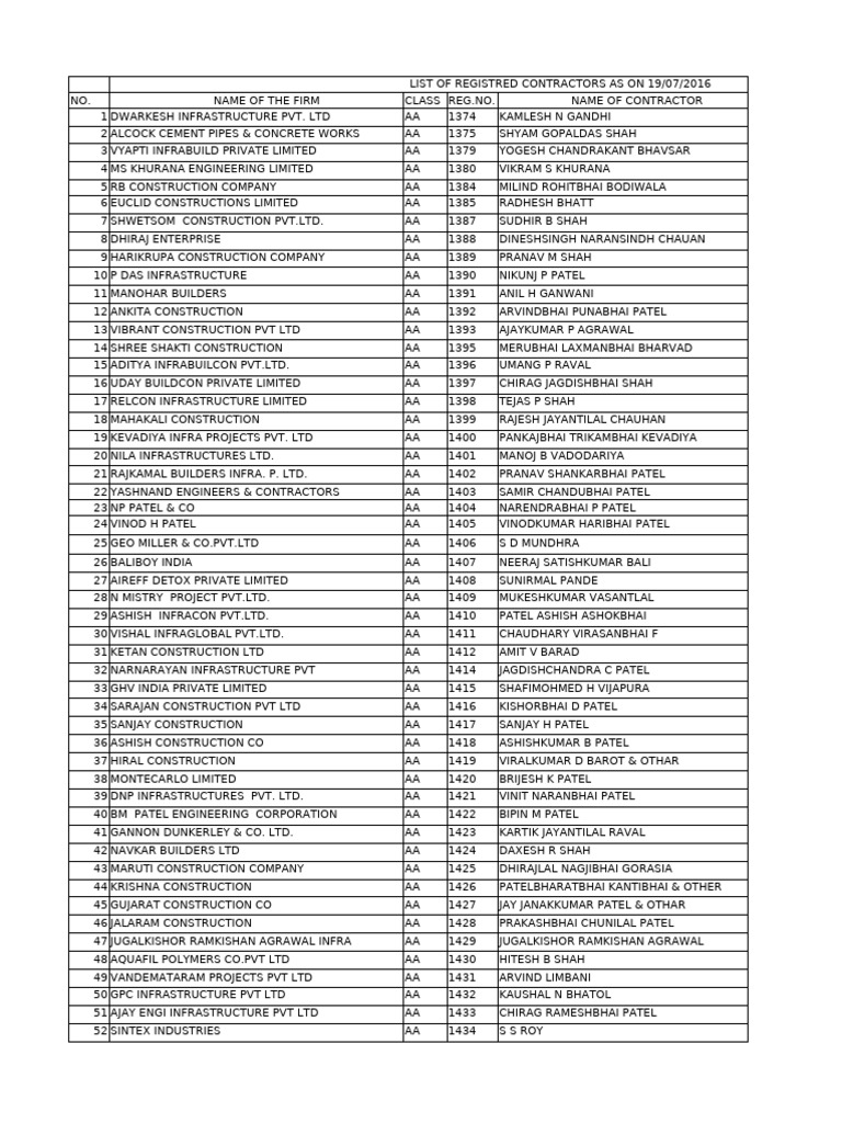 Gujarat Registered Contractors List Pdf