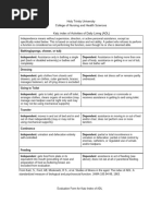 RUG-ADL & AKPS Functional Assessment | PDF | Health Care | Medicine