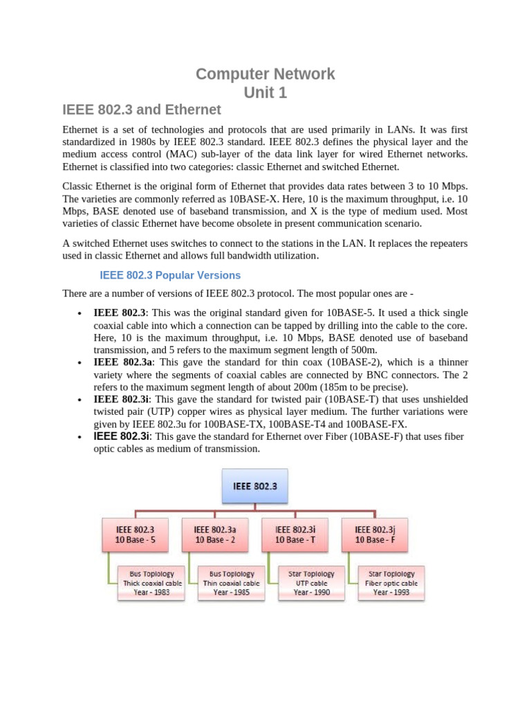 CN notes into 1 | PDF | Wireless Lan | Ethernet