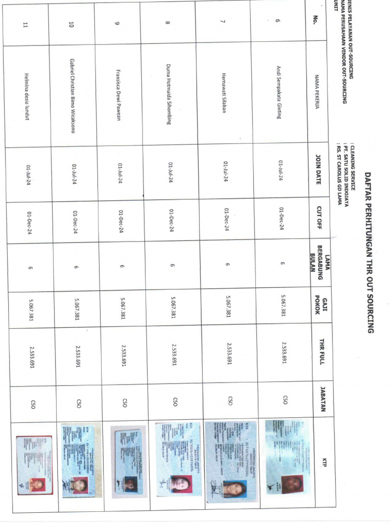 Daftar Perhitungan THR Outsourcing 2 | PDF