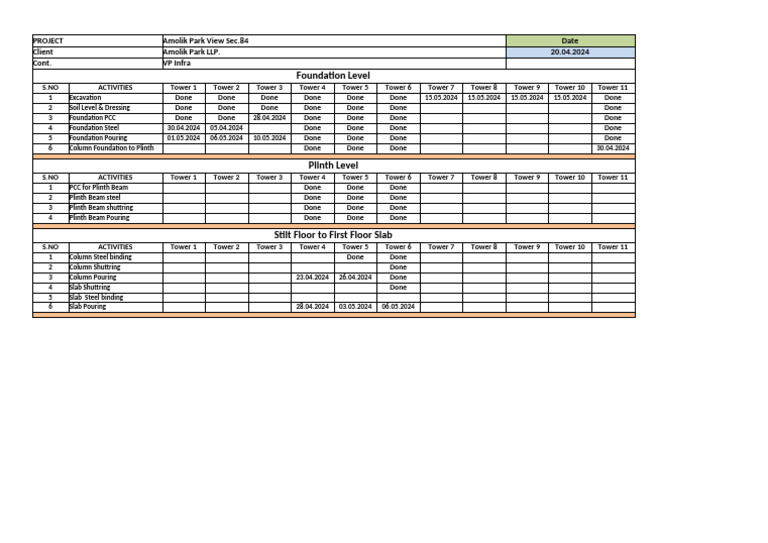 Foundation Level: Project Amolik Park View Sec.84 Date Client Amolik ...