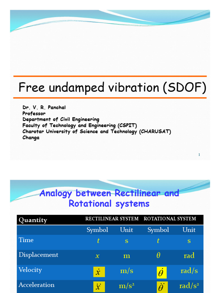 Free Undamped Vibration Analysis Guide | PDF | Damping | Oscillation