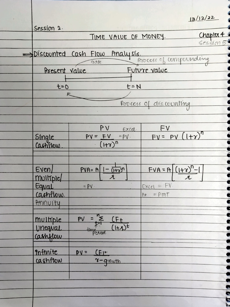 Financial Management | PDF