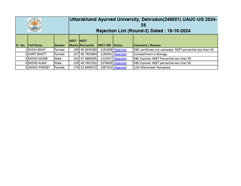 NEET 2024 Round-2 Rejection List | PDF