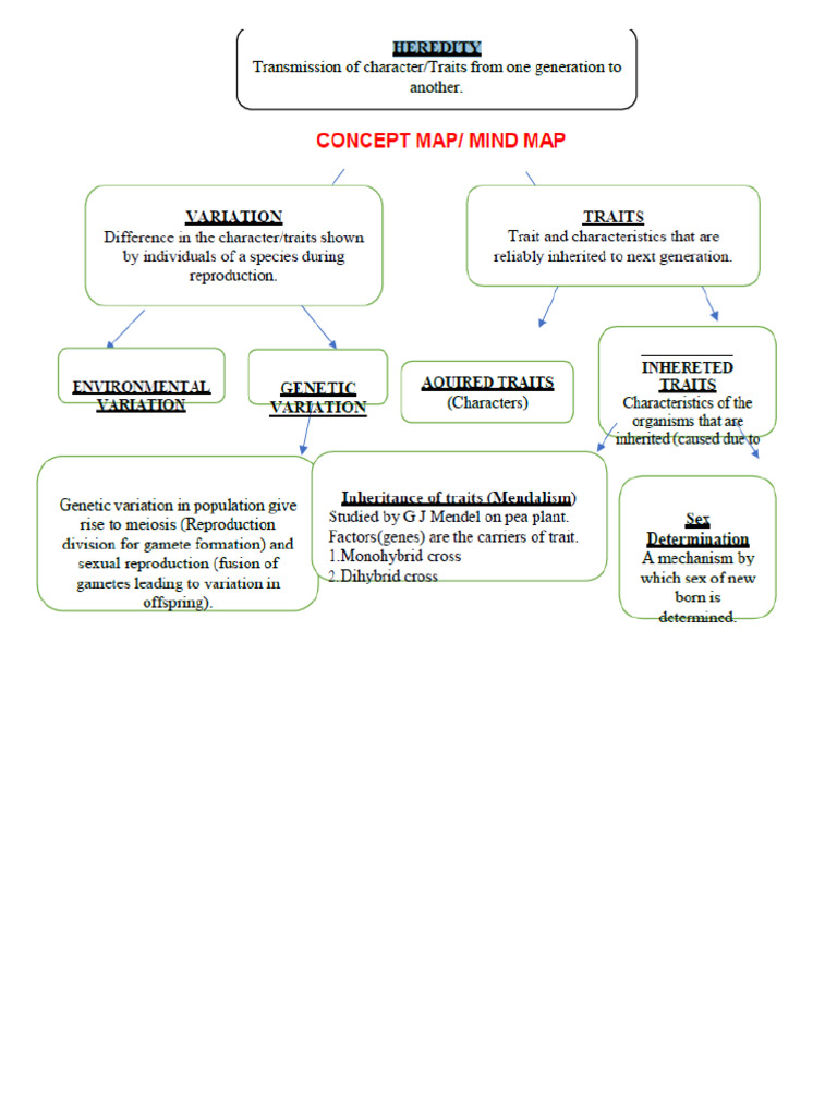 HEREDITY | PDF