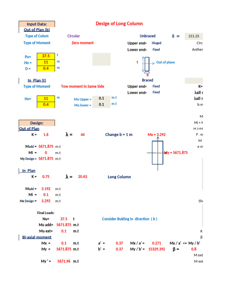Design of Long Column Eng. Hany Willim | PDF | Structural Engineering ...