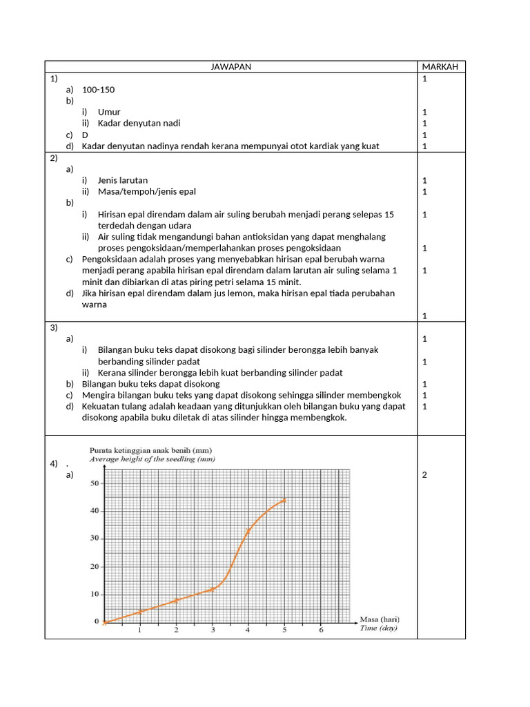 Jawapan Pasa Sains Tingkatan 4 | PDF
