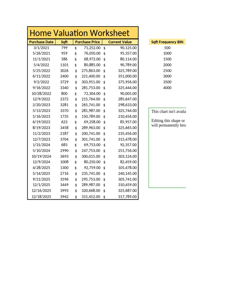 Home Valuation Analysis Worksheet | PDF | Multivariate Statistics ...