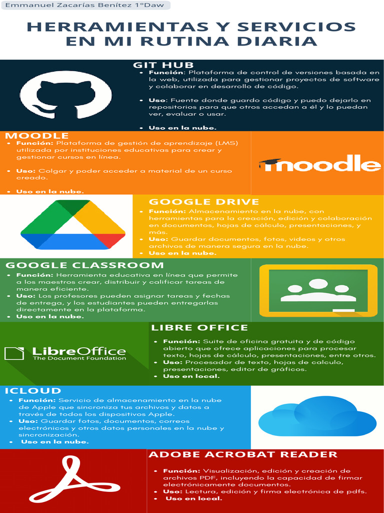 Infografía Herramientas y Servicios | PDF | Computación en la nube ...