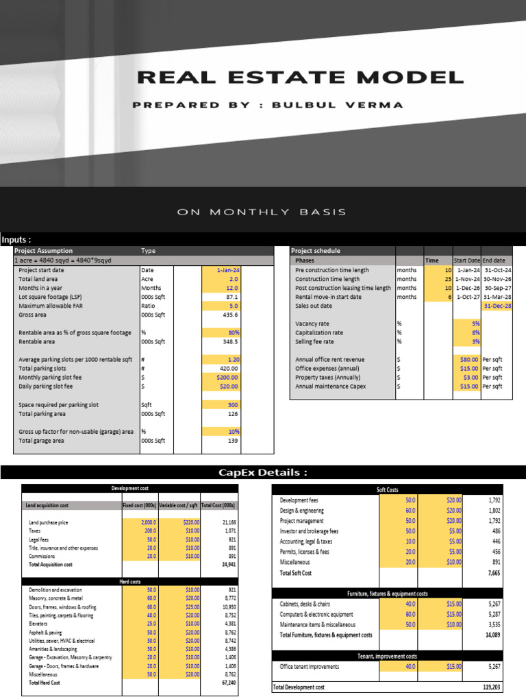 Real Estate Model Monthly Basis 1722178636 | PDF | Internal Rate Of ...