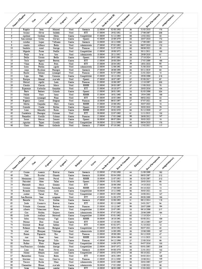 Fc2 format cel les espanya nord i centre pdf