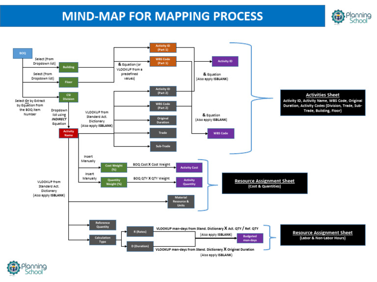 BOQ Activity Mapping and Cost Calculation | PDF