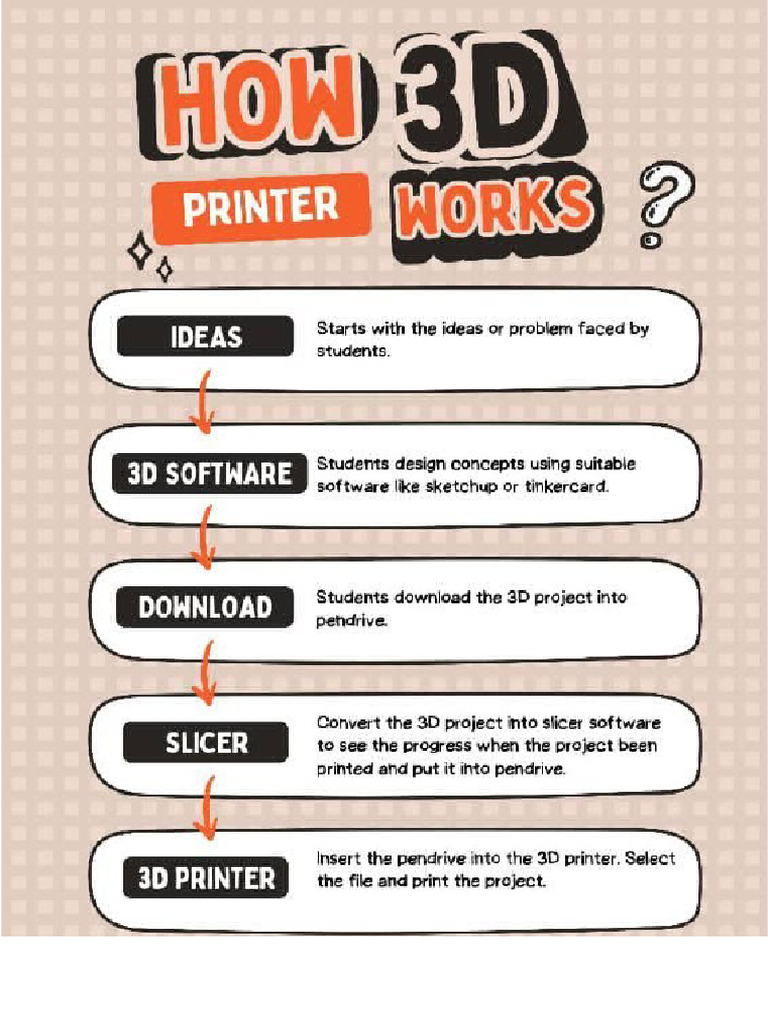 3 D | PDF