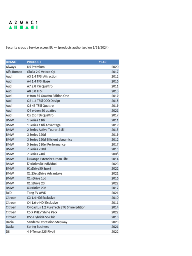 Authorized Vehicle Products EU 2024 | PDF | Audi | Volkswagen