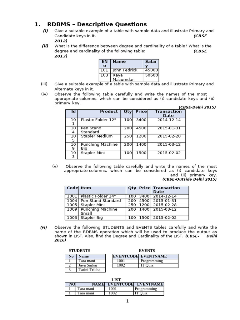 RDBMS Table Examples and SQL Queries | PDF | Furniture | Relational ...