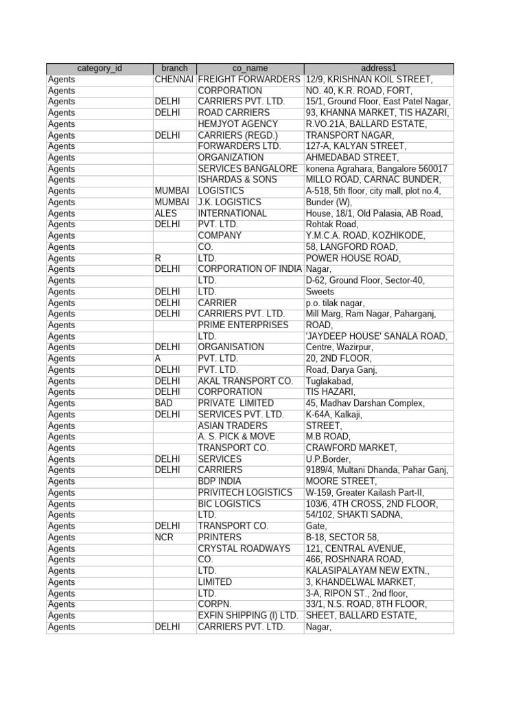 Transport Directory for India | PDF | Transport Economics | Planning