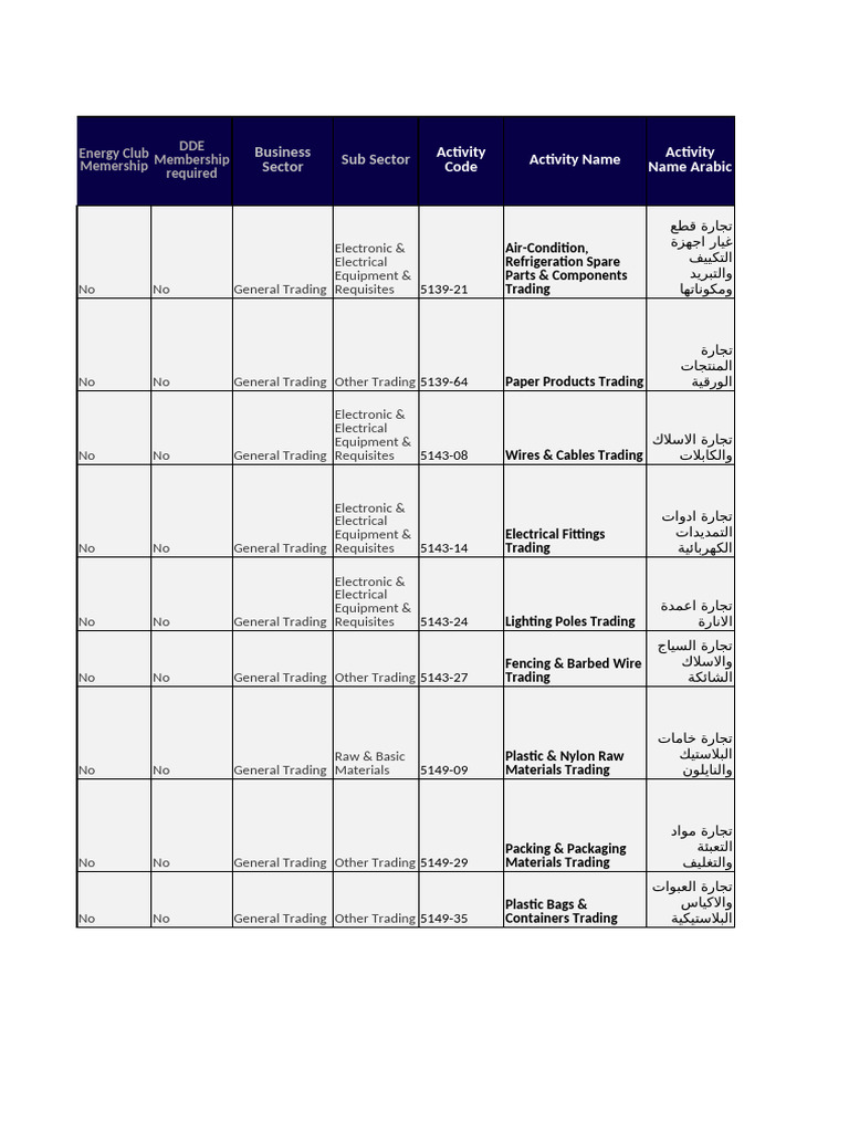 General Trading | PDF | Plastic | Particulates