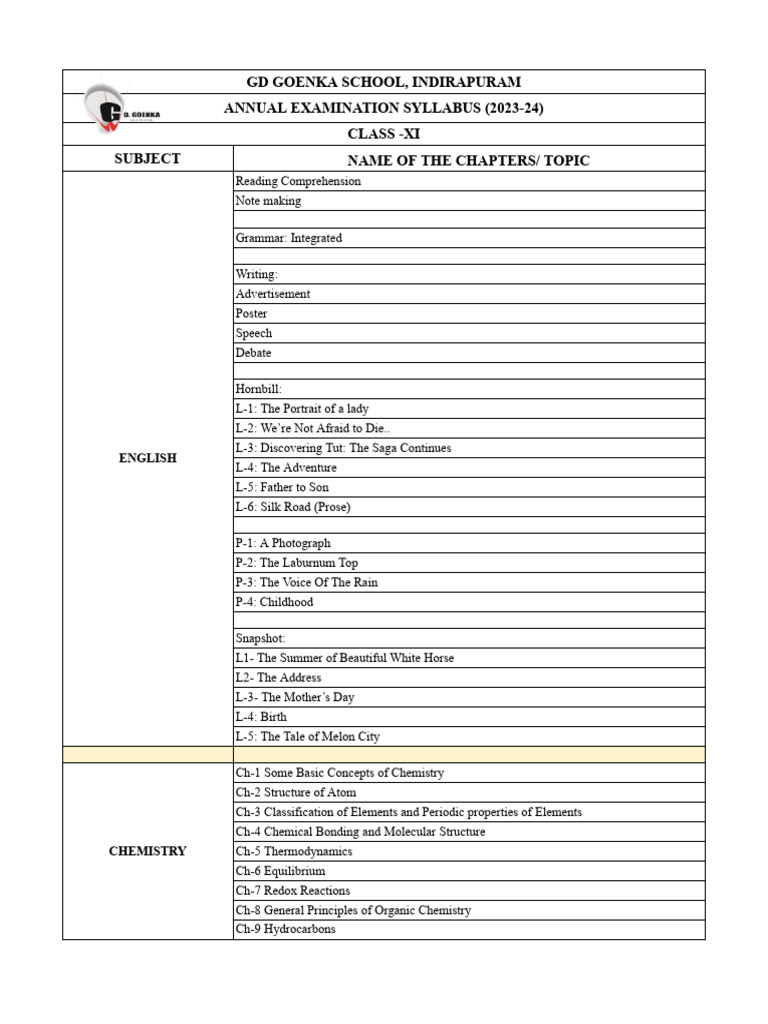 annual-examination-syllabus-class-xi-2023-24-google-sheets-pdf