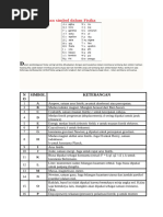 Simbol Matematika dan Fisika Lengkap | PDF