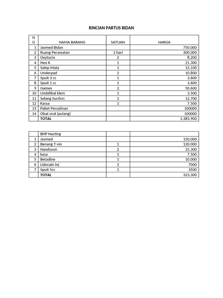 Contoh Rincian Partus | PDF
