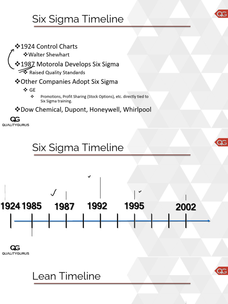Six Sigma History and Benefits Overview | PDF | Six Sigma | Project ...