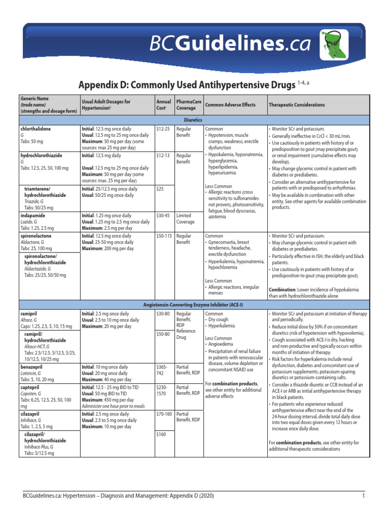 Common Antihypertensive Medications | PDF | Heart Failure | Diseases ...