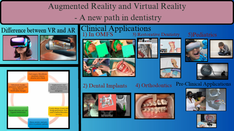 AR in Pediatric Dentistry | PDF