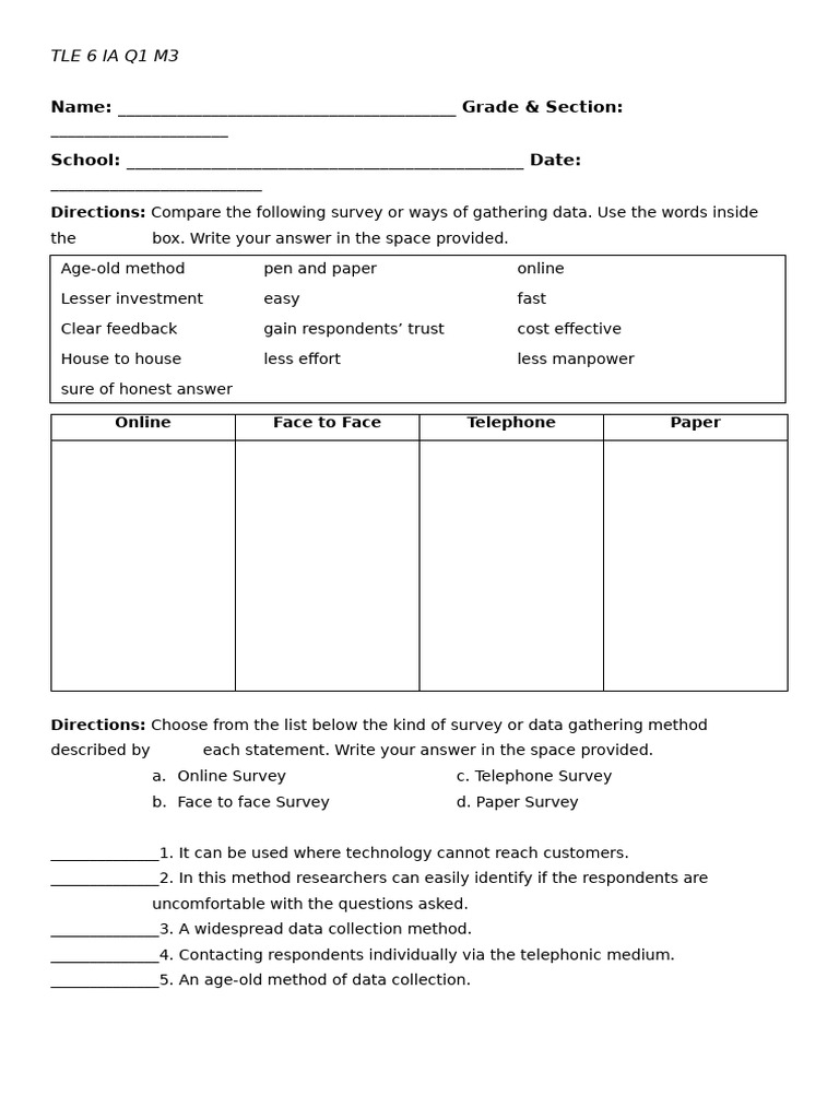 Tle 6 Ia Q1 M3 Activity Pdf