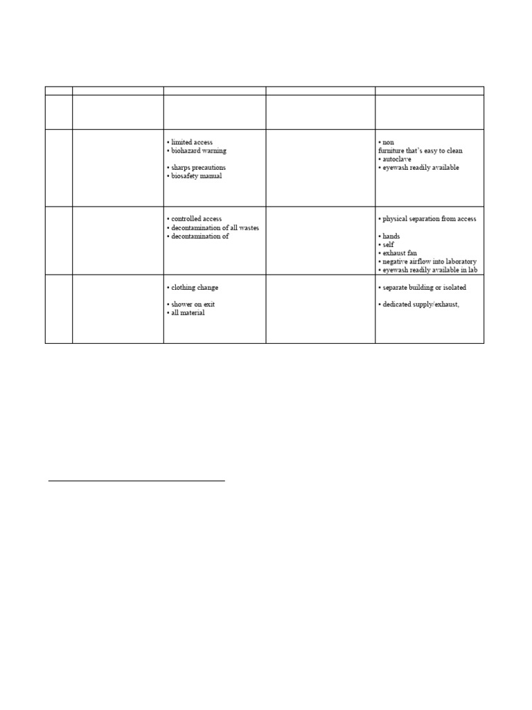 Biosafety Levels Pdf Safety Medical Specialties