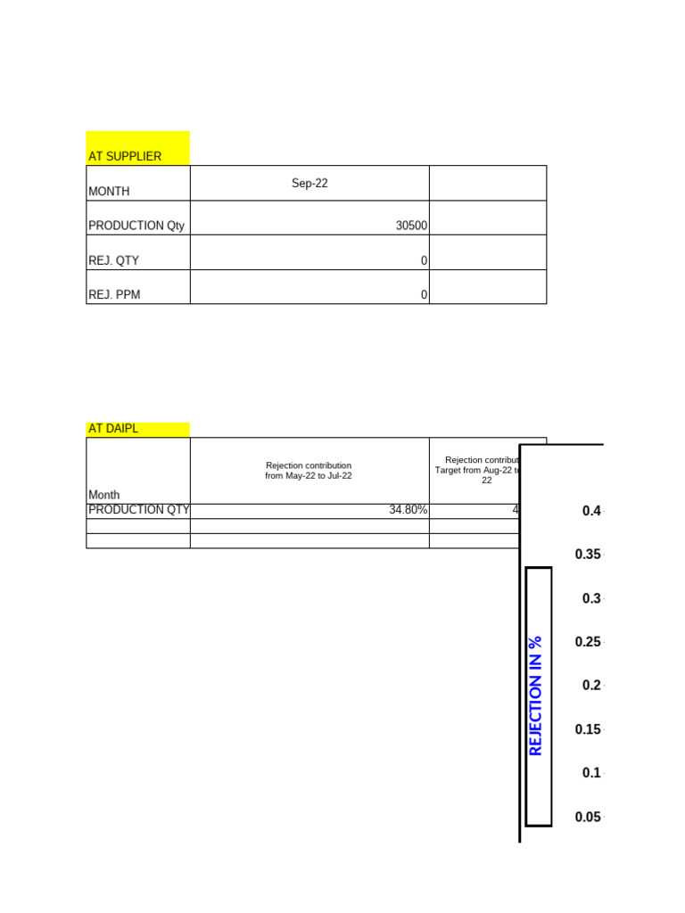 Inhouse Defect Trend Analysis | PDF | Materials | Chemical Substances