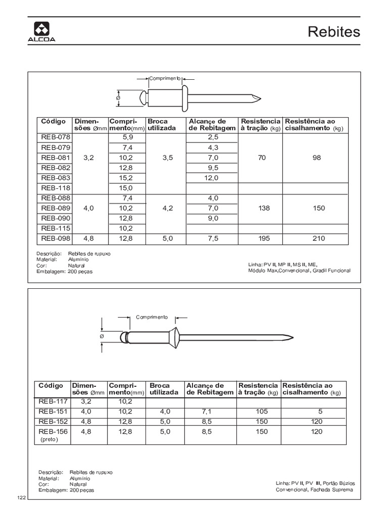 Understanding Rebites | PDF